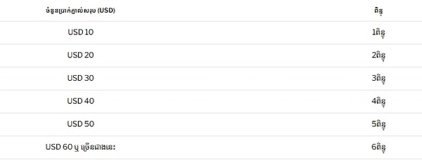 Can Ezugi's year-end promotion help you end 2025 with extra money?