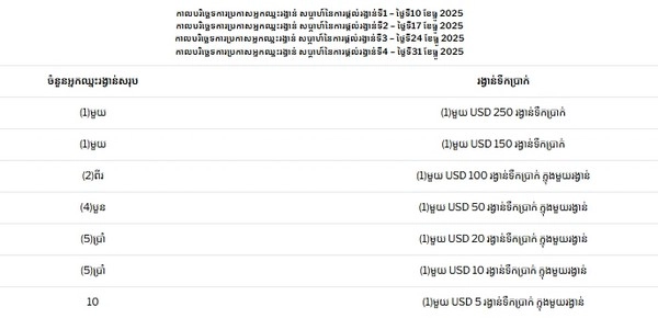 Can Ezugi's year-end promotion help you end 2025 with extra money?