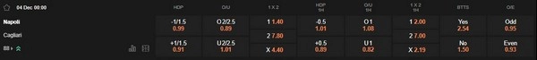prediction Napoli vs Cagliari 04122025