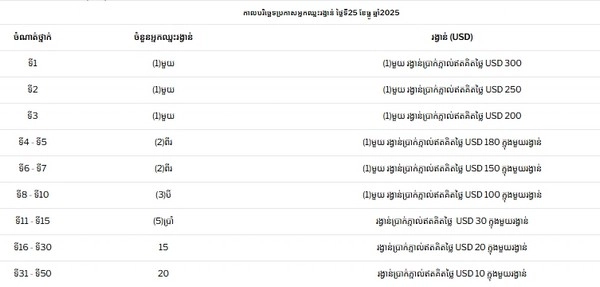 How Can SEA Games 2025 Boost Your Chances Of Claiming High Value Free Bets?