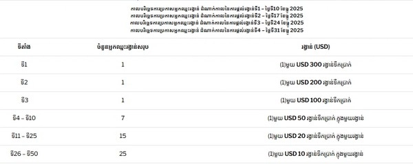 How can Sexy Baccarat players win a share of the $6,000 winter prize pool?