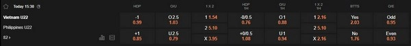 prediction Vietnam U22 vs Philippines U22 15122025