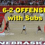 Can volleyball rotation weakness identify vulnerable teams?