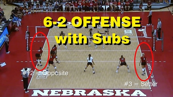 Can volleyball rotation weakness identify vulnerable teams?