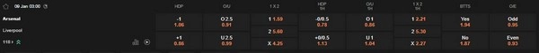 prediction Arsenal vs Liverpool 09012026