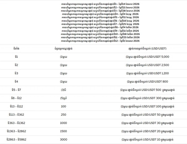 Evolution Live Baccarat Cash Drop Marathon