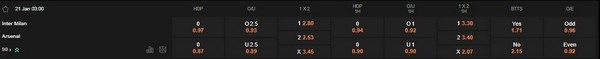 prediction Inter Milan vs Arsenal 21012026