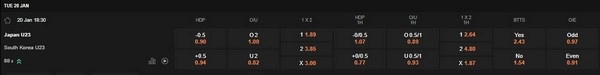 prediction Japan U23 vs South Korea U23 20012026