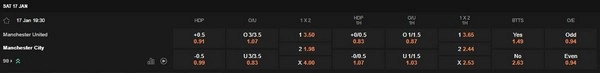 prediction Manchester United vs Manchester City 17012026