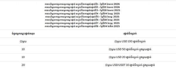 Global New Year Live Casino Welcome Bonus