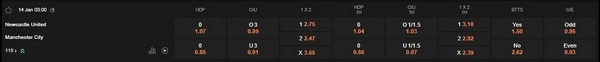 prediction Newcastle United vs Manchester City 14012026