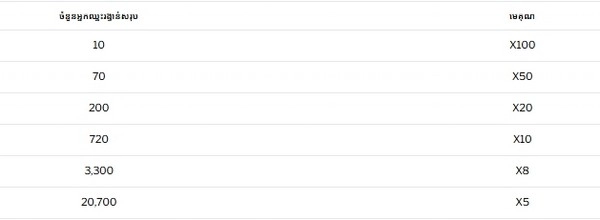 Pragmatic Play Daily Tournaments and Prize Wheel