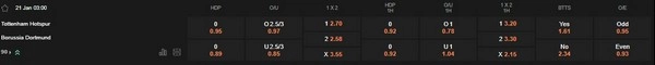 prediction Tottenham Hotspur vs Borussia Dortmund 21012026