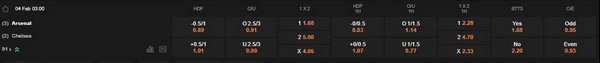 prediction Arsenal vs Chelsea 04022026