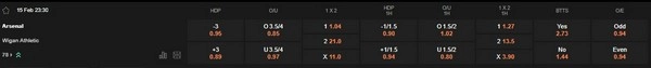 prediction Arsenal vs Wigan 15022026