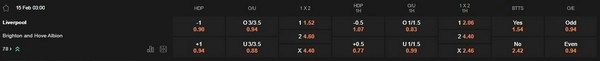 prediction Liverpool vs Brighton 15022026