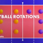 Does fatigue rotation show weakness at the end of a volleyball match?