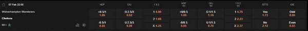 prediction Wolverhampton vs Chelsea 07022026
