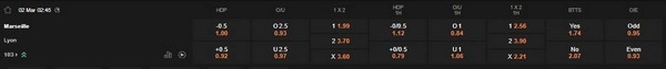 prediction Marseille vs Lyon 02032026