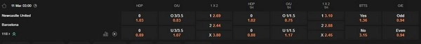 Prediction Newcastle vs Barcelona 11032026
